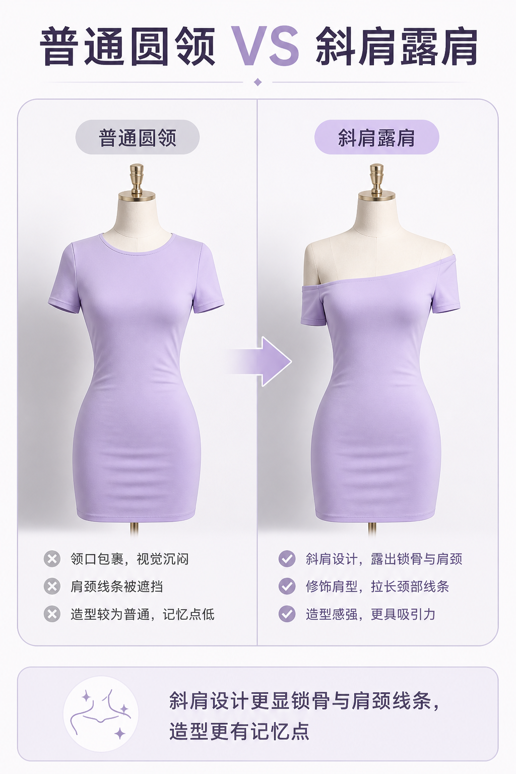 淡紫色斜肩修身短袖连衣裙 AI电商详情页 - 效果对比图: 突出设计优势