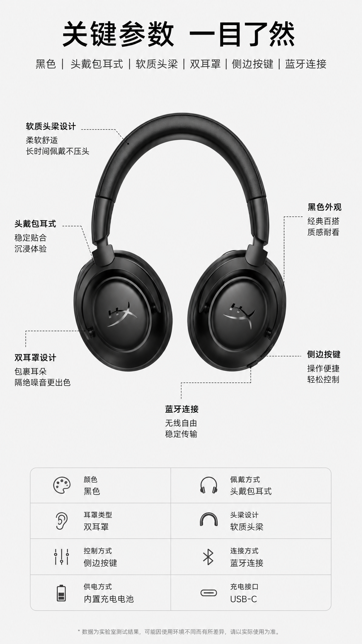 黑色皮质头戴式蓝牙耳机 AI电商详情页 - 尺寸/规格/参数图: 说明产品关键规格信息