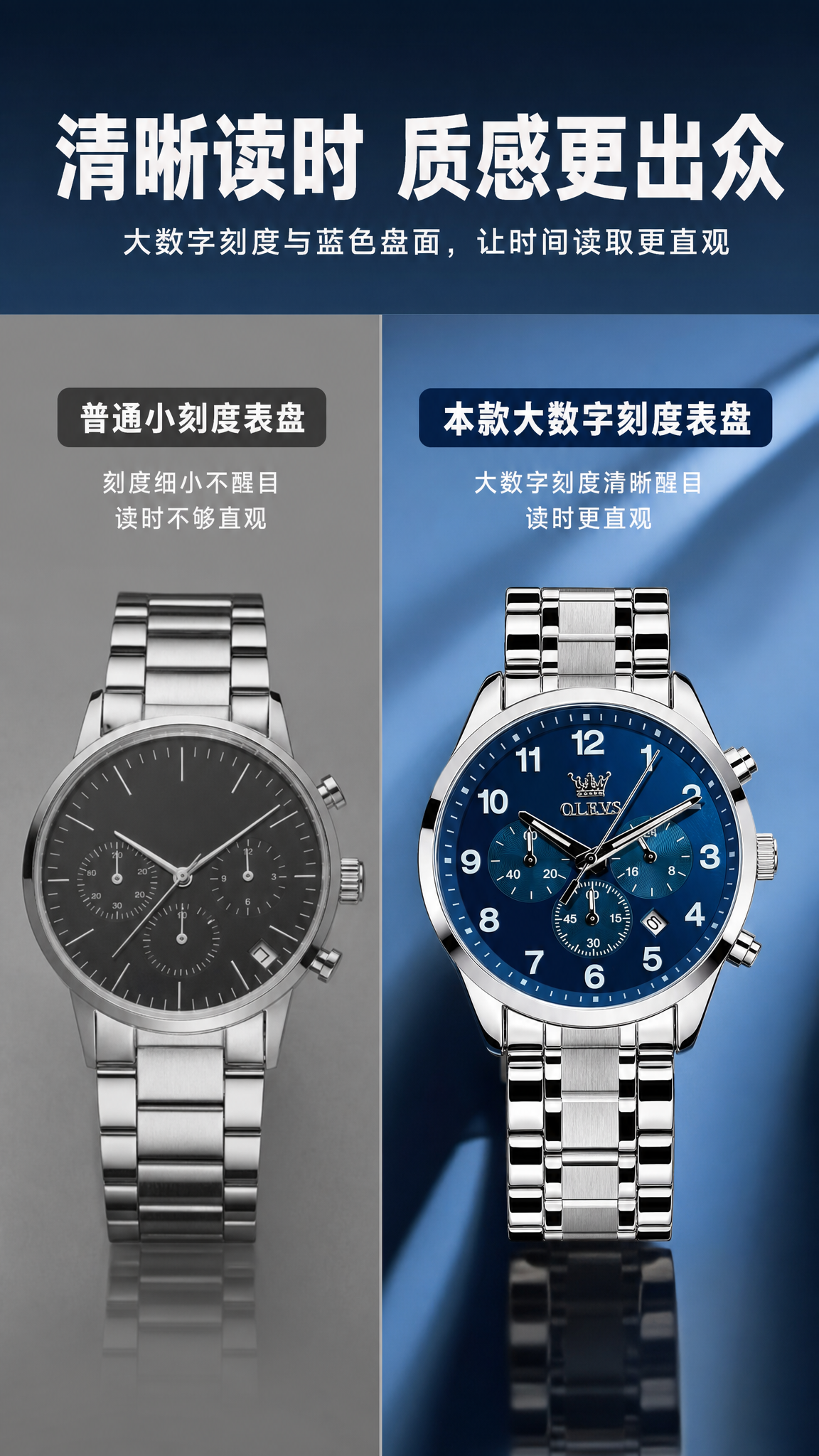 蓝盘金属钢带多功能日历腕表 AI电商详情页 - 效果对比图: 对比突出读时清晰与质感优势