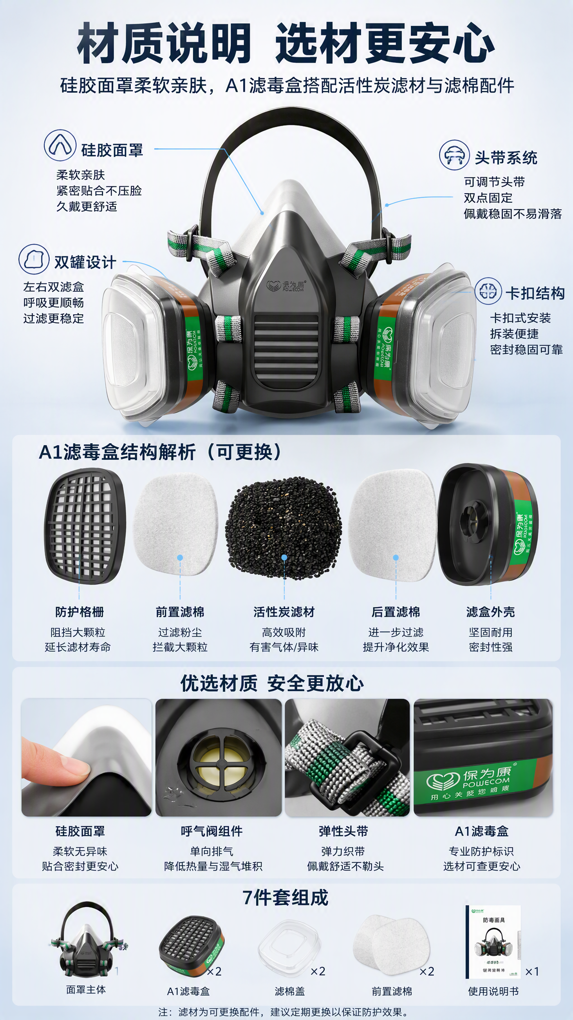 灰黑色双罐硅胶防毒面具A1滤毒盒7件套 AI电商详情页 - 材质/成分说明图: 说明选材与防护结构