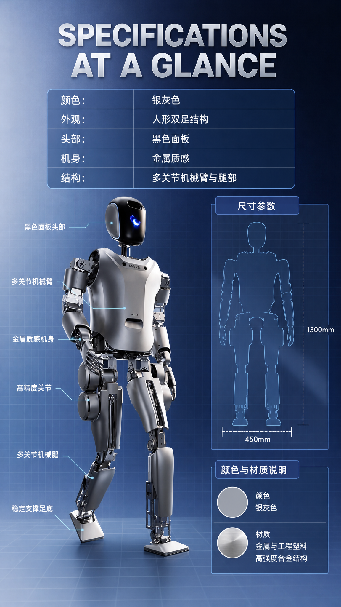 银灰色智能人形机器人 AI电商详情页 - 尺寸/规格/参数图: 清晰说明外观规格与关键参数